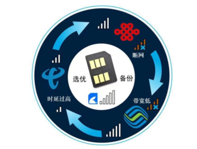 騰訊云引領(lǐng)智能物聯(lián)網(wǎng)卡技術(shù)標準，推動AI軟件生態(tài)創(chuàng)新